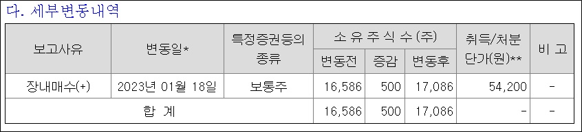 조욱제 유한양행 대표 6년 만에 자사주 매입