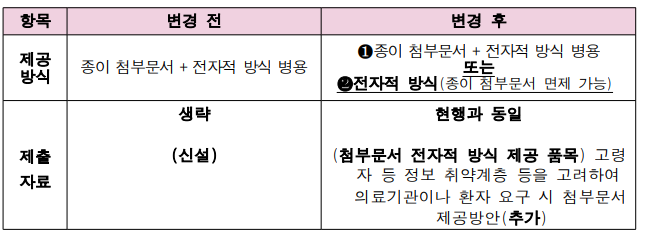 e-라벨 시범사업 4월 시작…병원 투여 주사제 대상