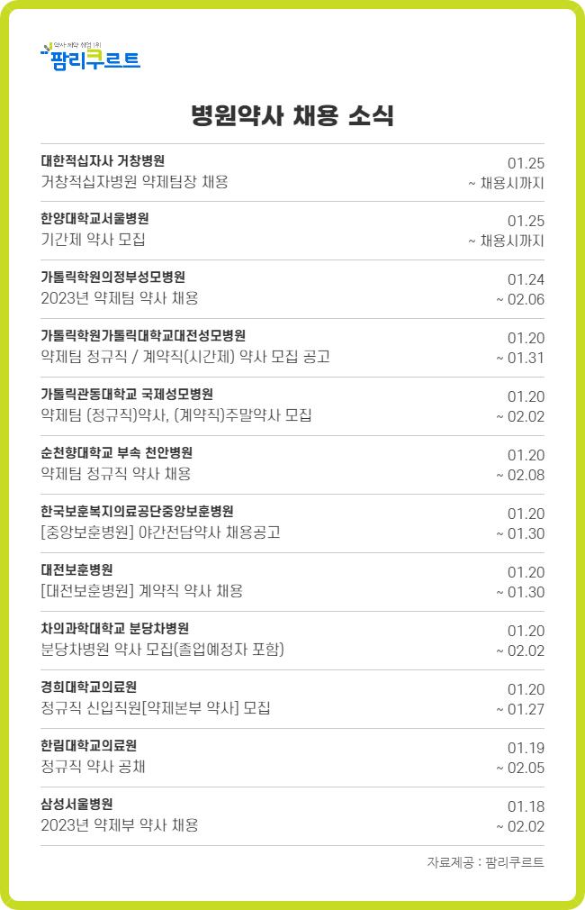 "올해 졸업 예정자도 지원 가능"...병원약사 모집 활기 