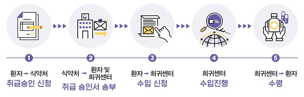 대마 성분 의약품, 뇌전증 환자 구매 절차는?
