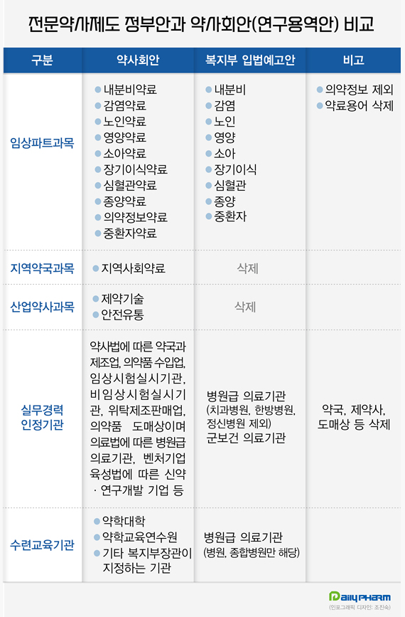 극적 반전 가능할까?...약사회, 전문약사 전략마련 착수