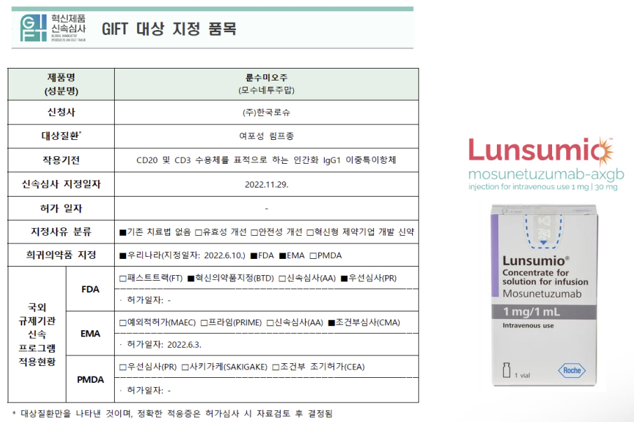 신속심사 신청부터 지정까지 30일…혁신제품 상용화 가속
