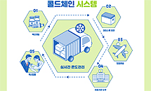 인슐린 이어 점안제까지...콜드체인 강화 기준 풀렸다
