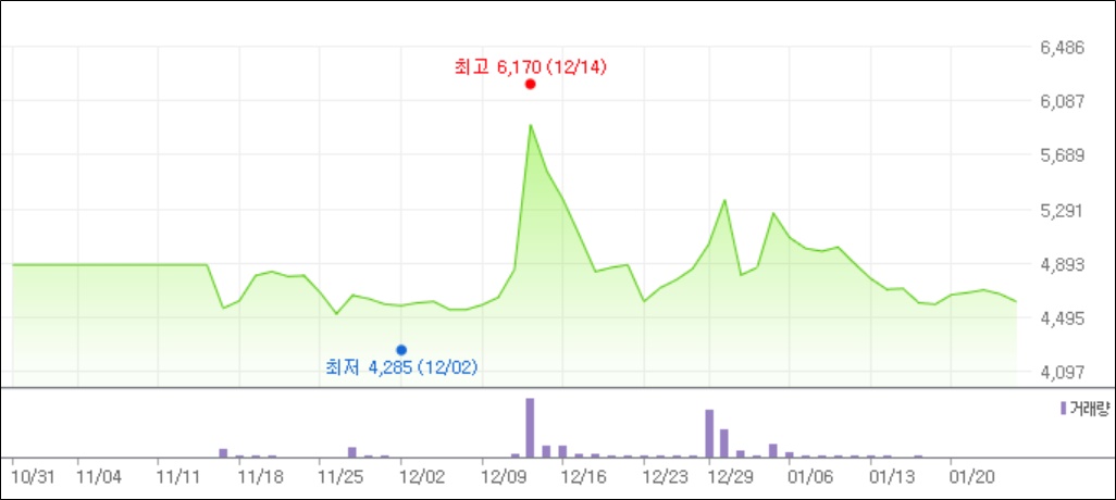서울제약, 거래재개 효과 '미미'…반짝 주가 제자리