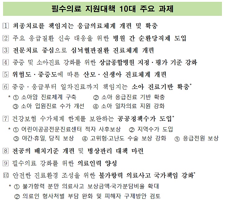 응급·분만·소아과 의사 '당근책'…"수가 더주고 포상"