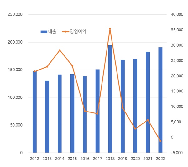 부광약품, 작년 적자전환...해외 자회사 R&D 투자 확대