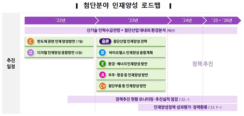 정부, 혁신신약 등 바이오헬스 산업인재 양성 나선다