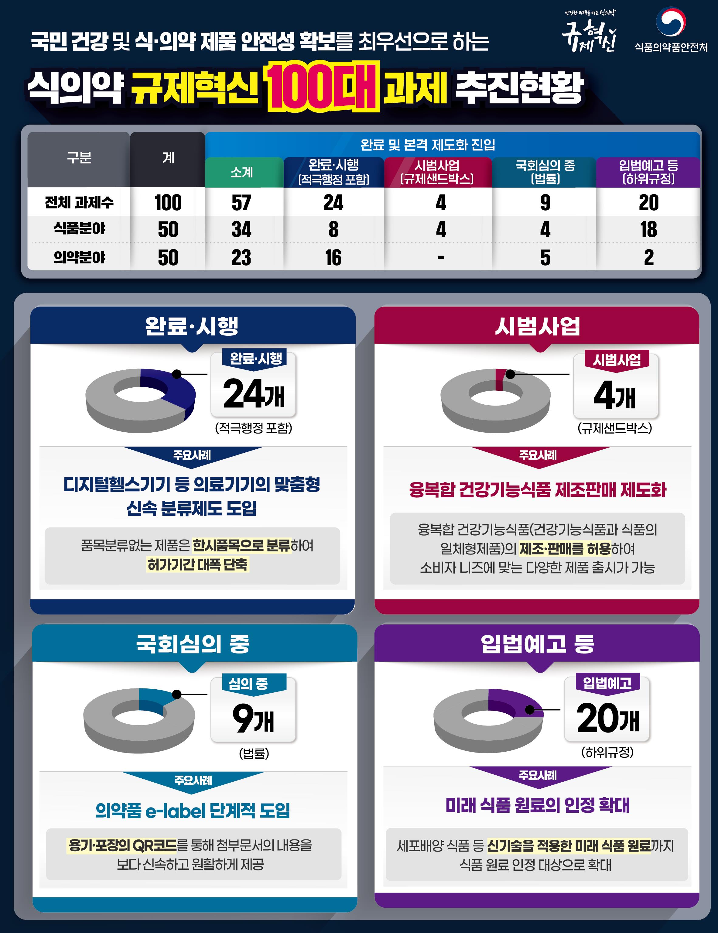 의약품 e-라벨 단계 도입...글로벌 혁신제품 신속심사