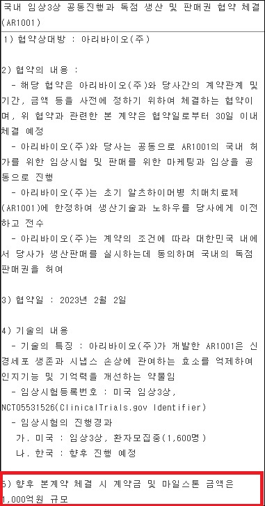 삼진제약, 아리바이오 치매약 국내 3상 진행 
