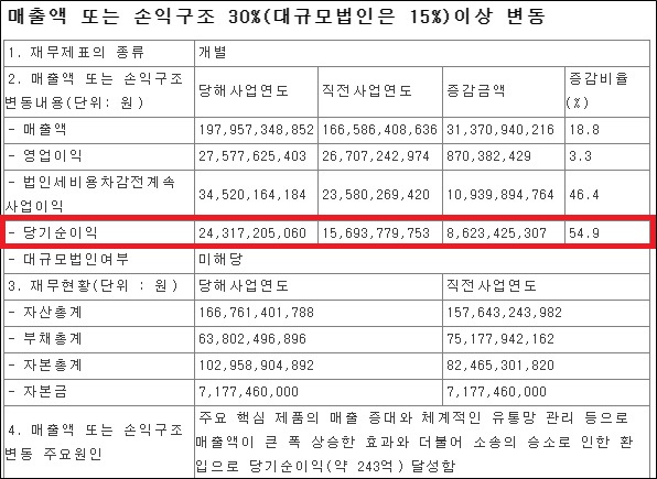 '순익 242억' 대한뉴팜, 2년 연속 배당 이어갈까