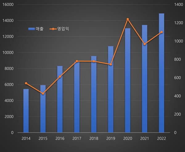 종근당, 매출 신기록 또 경신...간판 의약품 맹활약