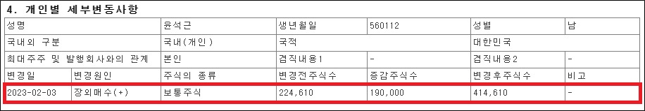 윤석근 일성신약 회장, 지배력 강화…파인트리 지분 매입