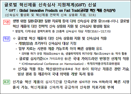 식약처 신속심사 2·3호로 '네페콘'·'페그세타코플란' 지정