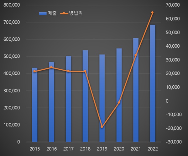 JW중외, 매출·영업익 신기록...리바로패밀리 1천억 돌파
