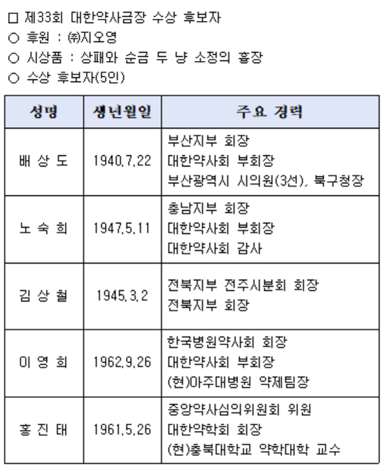 올해 약사금장·약연상·약사금탑 수상자 18명은 누구?