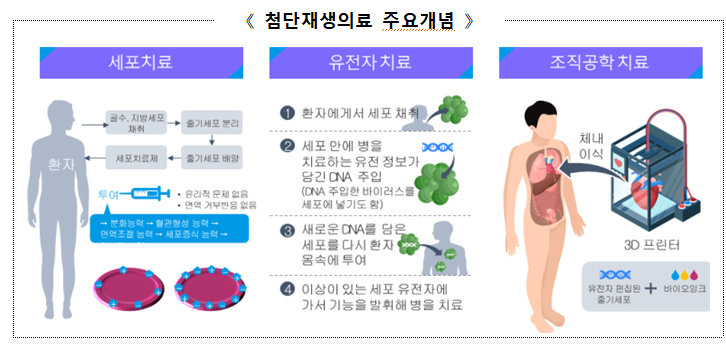 고위험 임상연구계획, 식약처·위원회 동시 검토 가능