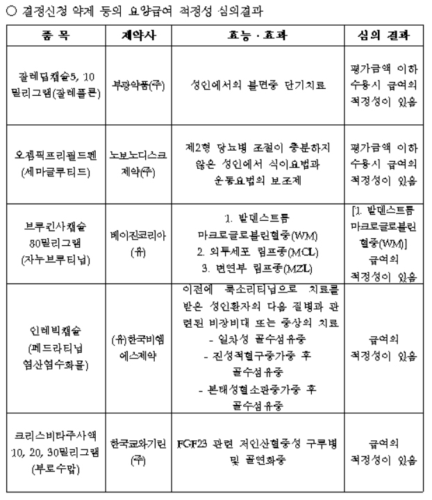 인레빅·크리스비타·브루킨사 등 심평원 약평위 통과