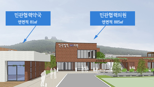 "전국 첫 민간협력 의원·약국 운영할 의약사 모십니다"