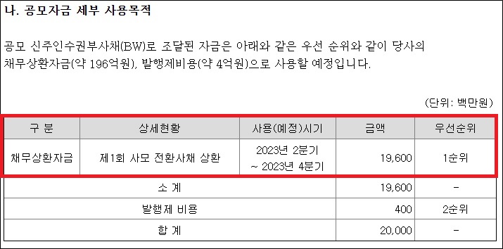 한국유니온제약 200억 자금조달…전액 채무상환