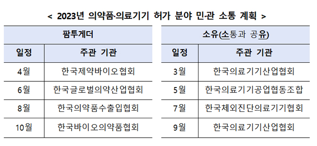 식약처, 매달 업계 애로사항 청취...허가 분야 소통 계획