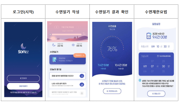 국산 디지털치료기 첫 허가...에임메드 불면증 개선 기기