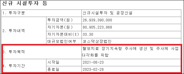 위더스제약, 주사제 공장 내달 완공…탈모 시장 조준
