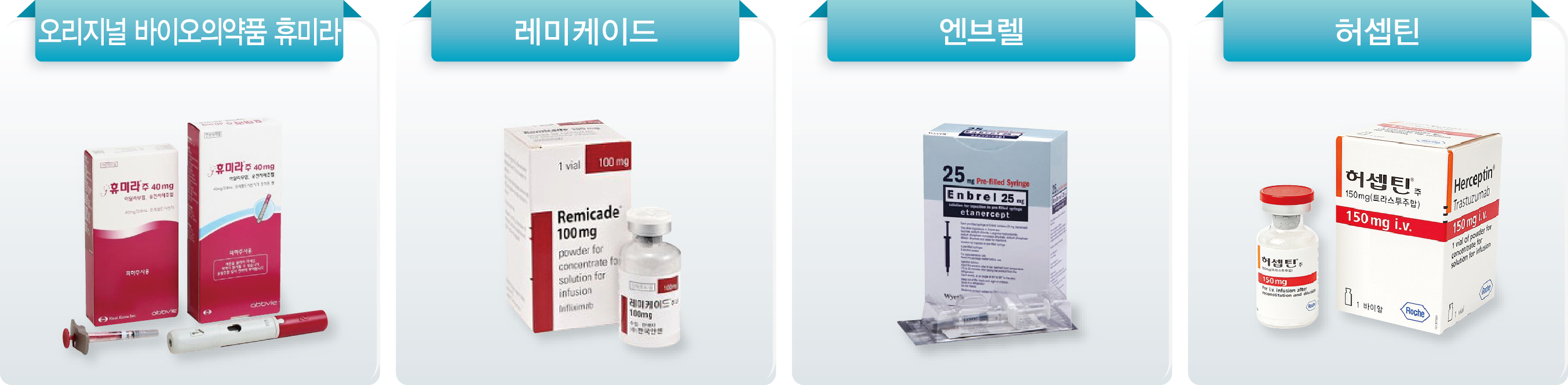 국산 시밀러, 주요 바이오의약품 분야 시장서 선전