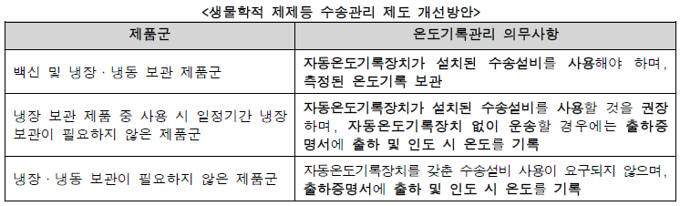 인슐린 등 콜드체인 완화...오늘부터 총리령 개정 ·시행
