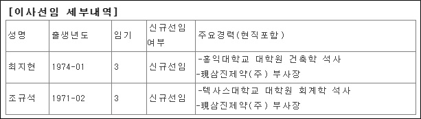 삼진제약 2세 최지현·조규석 나란히 사내이사 예고