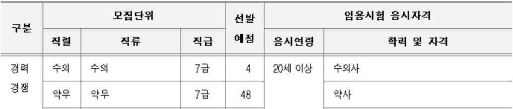 "공직약사 지원해볼까"...서울시 약무직 7급 48명 모집
