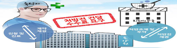 요양원 처방전 장사…전문업체 난립, 무차별 약 배송