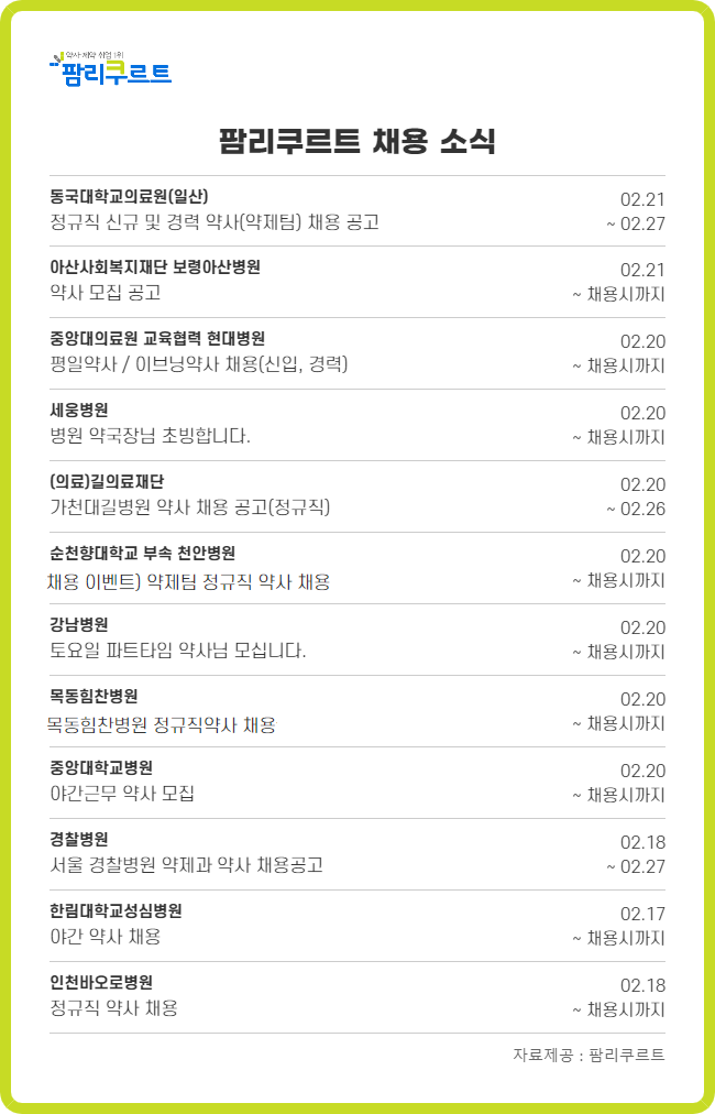 "월세 지원하고 상품권 지급"...병원약사 신규채용 열기 후끈