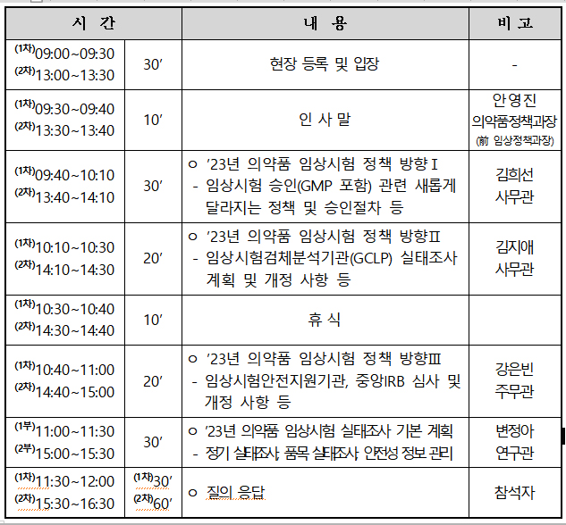 식약처, 23일 의약품 임상시험 정책설명회