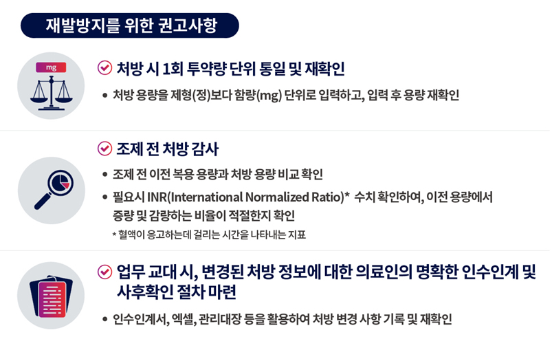 와파린 환자안전 경보 발령..."조제 전 처방감사 필수"