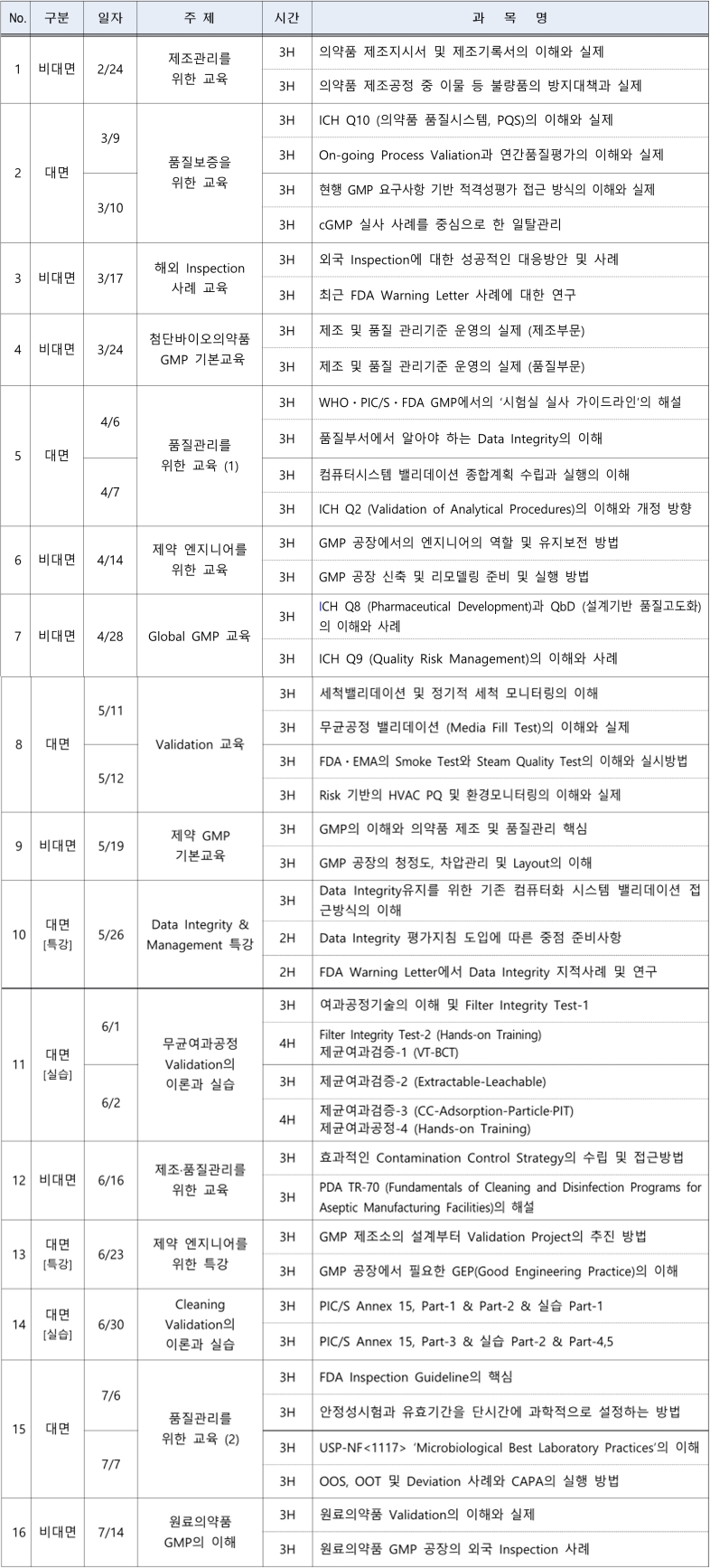 "제약 실무자라면 누구나"...제약기술교육원, 상반기 교육
