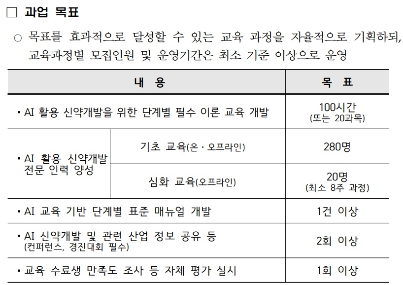 진흥원, AI신약 교육기관 발굴…"전문인력 300명 양성"