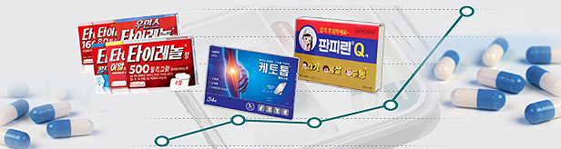 팬데믹 3년, 일반약 시장 깜짝 성장...타이레놀 '우뚝'