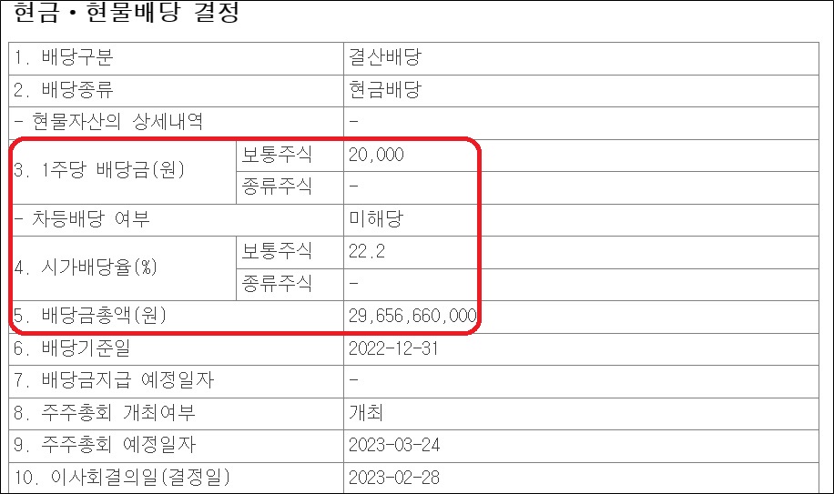 순익 1050억 일성신약, 297억 통큰 현금배당 결정