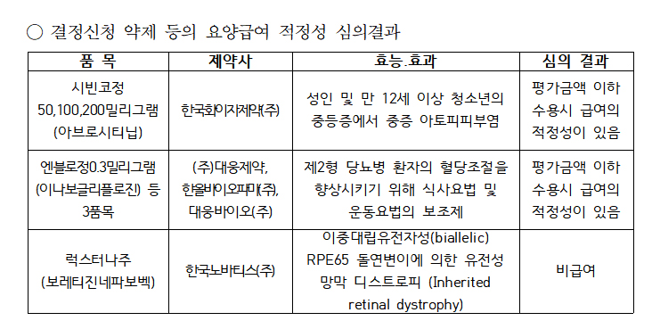 국산 신약 36호 '엔블로' 허가 3개월 만에 급여 코앞