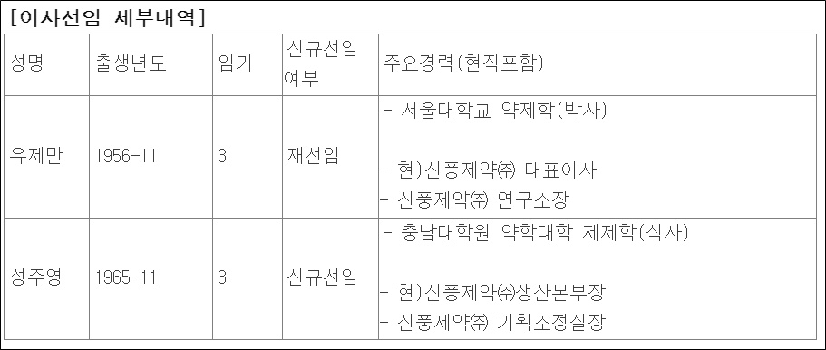 유제만 신풍제약 대표 재선임 예고…R&D 이끈다