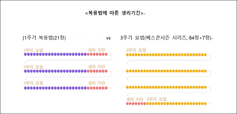 지엘파마, 여성 호르몬제 포트폴리오 강화