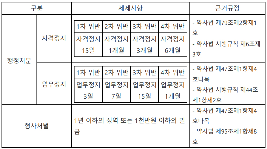 "아직도 조제료 할인이라니"...약사단체 주의보 발령