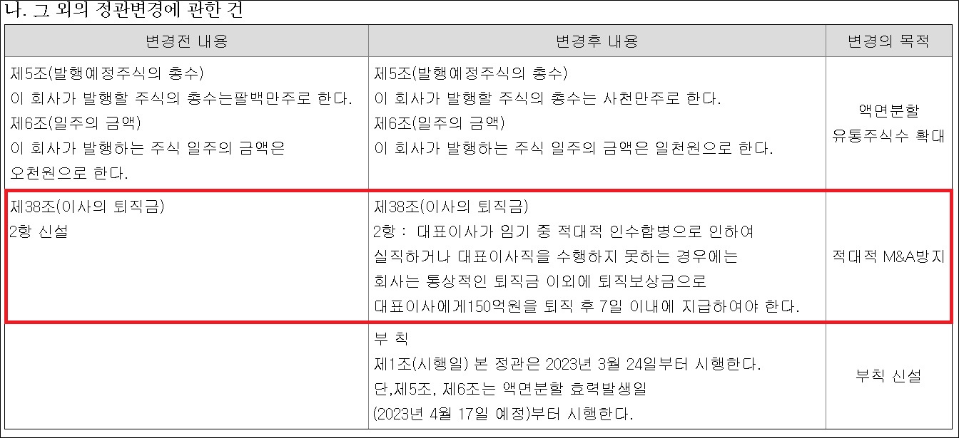 일성신약 황금낙하산 도입…적대적 M&A 방지