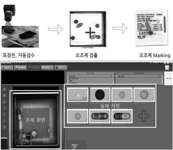 검수기능 갖춘 자동조제기 써보니..."오조제 예방 효과"
