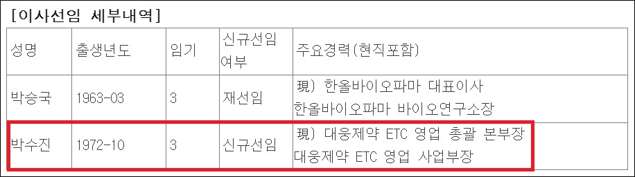 '인재공유·자금순환' 대웅그룹의 계열사 활용법
