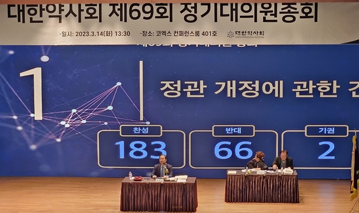 찬성 183, 반대 66표...대한약사회 정관 개정 또 무산