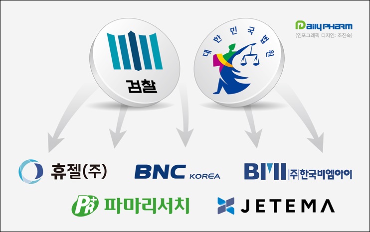 톡신 사태, 소송 2라운드 돌입..."합법성 인정 자신"