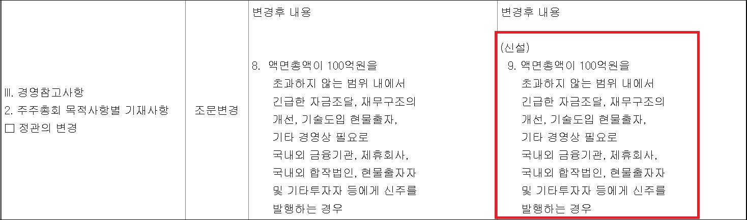 3년 R&D 천억 투입 제일약품, 자금조달 통로 다변화