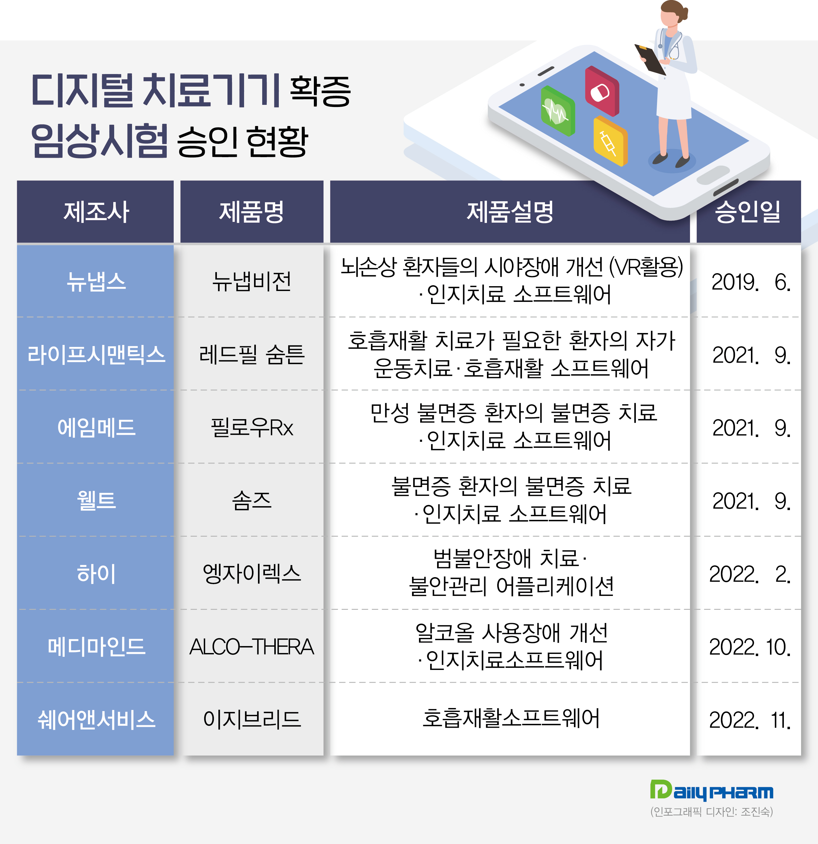 한국형 '디지털 의료기기' 유통·등재 체계 마련 시급