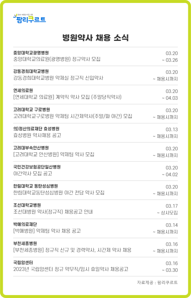 대학병원 약사채용 활기...중대광명·강동경희대 모집중 